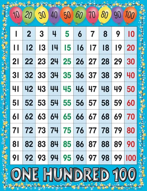 Printable number sheets 1-100 are available here. These 1-100 number charts are great for teaching adding, subtracting, and counting. A one hundred chart can also be used to teach counting or skip counting. Help your students improve number recognition, number sequence, and counting skills when you provide them with these number chart worksheets. All of […] The post Printable Number Sheets 1-100 appeared first on 101 Activity. 100 Chart Printable, 100 Number Chart, Hundreds Chart Printable, Number Words Worksheets, Number Grid, Numbers 1 100, Free Printable Numbers, Counting To 100, Math Charts