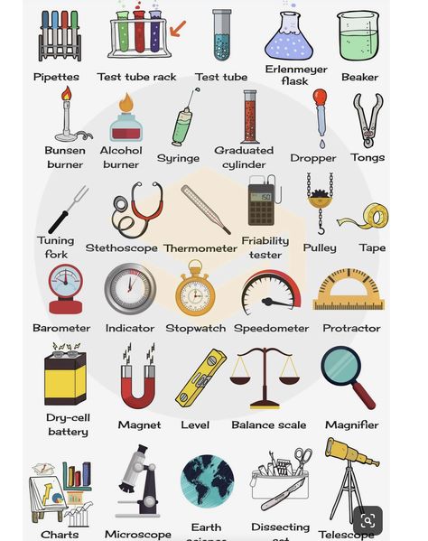 Science Lab Tools, Science Safety Rules, Chemistry Lab Equipment, Science Safety, Art Rubric, Chemistry Projects, Physics Lab, Lab Activities, Biology Labs