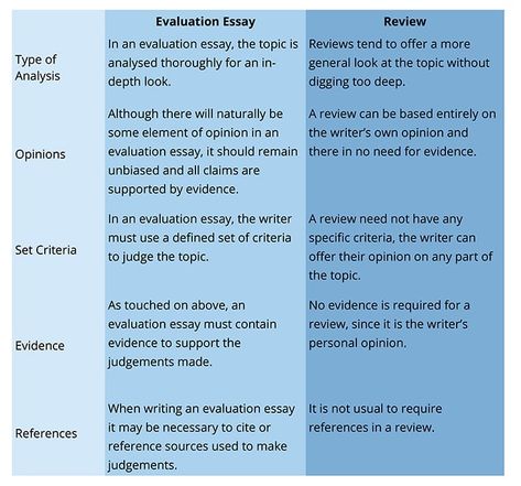 College Essay Ideas, Evaluation Essay, Writing A Thesis, 500 Word Essay, Nature Writing, Essay Ideas, Argumentative Essay Topics, Academic Essay, Study Stuff