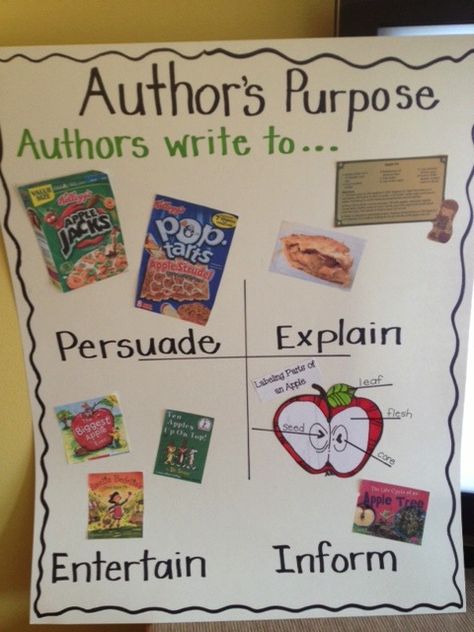 advertisements, commercials, book covers anchor chart to teach author's purpose (picture only) Authors Purpose Anchor Chart, Classroom Anchor Charts, Reading Anchor Charts, Authors Purpose, 3rd Grade Reading, Teaching Ela, 2nd Grade Reading, First Grade Reading, Teaching Literacy