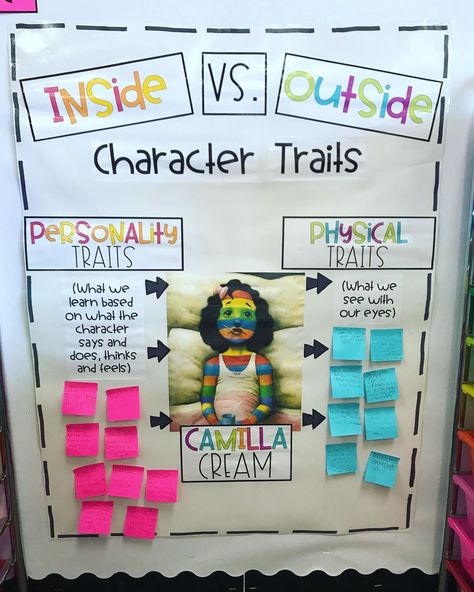 3 Blonde Bloggers on Instagram: “Character Trait fun with Camilla Cream! 🌈 We have been focusing on Story Elements in reading! One of the hardest things for our third…” A Bad Case Of Stripes Character Traits Anchor Chart, Character Traits Anchor Chart 2nd Grade, Character Traits Anchor Chart, Teach Quote, Story Elements Anchor Chart, Character Trait Anchor Chart, Character Trait Lessons, Reciprocal Teaching, Bad Case Of Stripes