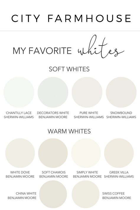 Swiss Coffee Benjamin Moore, City Farmhouse, Best White Paint, Farmhouse Paint Colors, Farmhouse Paint, White Paint Colors, Simply White, Interior Paint Colors, Decoration Inspiration