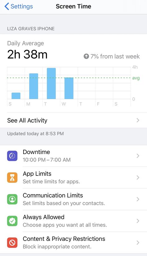 How to Use the Screen Time app on your iphone when trying to limit screen time Low Screen Time Iphone Picture, Limit Phone Time, Low Screen Time Iphone, Time Limit Iphone, Decrease Screen Time Aesthetic, Less Screen Time Quotes, How To Limit Screen Time, Less Screen Time Vision Board, Limit Screen Time Aesthetic