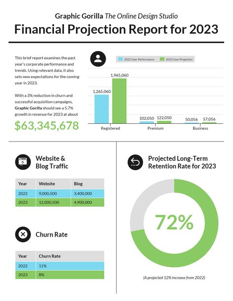 55+ Customizable Annual Report Design Templates, Examples & Tips throughout Quarterly Report Template Small Business - Best Template Ideas Report Format Design, Quarterly Report Design, Monthly Report Design, Finance Report Design, Financial Report Design, Business Report Design, Report Format, Report Design Template, Sales Report