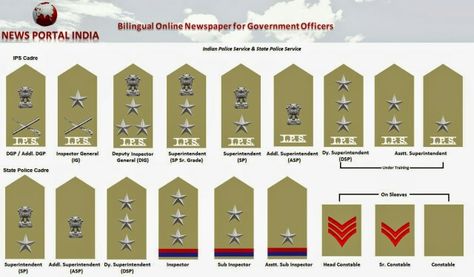 Indian Police Hierarchy #IPS #police #policerank Police Star Logo, Sub Inspector Police India, Internal Peace, Indian Police Service, Indian Police, Army Ranks, Indian Flag Wallpaper, Army Police, Army Images