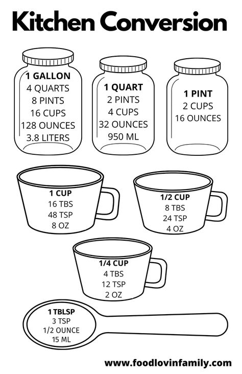 Recipe Conversion Chart, Kitchen Measurements Chart, Conversion Chart Printable, Cooking Conversion Chart, Baking Conversion Chart, Recipe Conversions, Cooking Conversions, Baking Conversions, Conversion Chart Kitchen