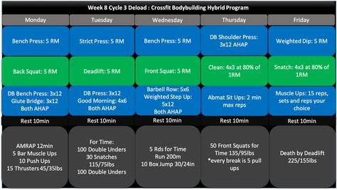 The 8 Week Crossfit Bodybuilding Hybrid Program (Part 3) - Tier Three Tactical Crossfit Workout Program, Crossfit Workout Plan, Bodybuilding At Home, Crossfit Routines, Home Workout Men, Strength Program, Gain Muscle Mass, Muscle Building Foods, Competition Prep