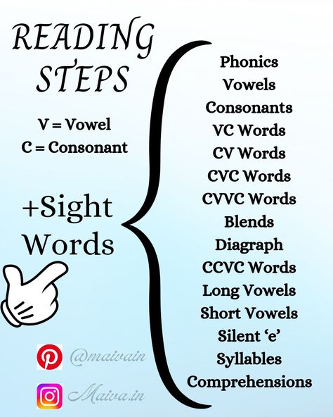 English Phonics, Phonics, Phonics Words, Phonics Books, Reading Skills, Phonics Lessons, Phonics Rules, Reading Fluency. How To Teach Phonics Step By Step, Jolly Phonics Printable, Phonic Reading, Slang English, Teaching Child To Read, Phonics For Kids, Cvc Words Kindergarten, Education Preschool, Learning Phonics