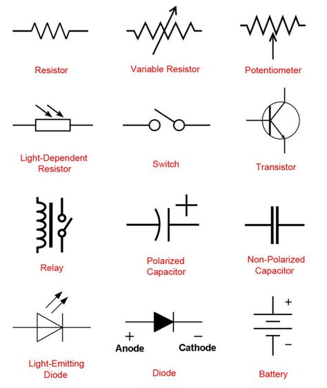 Introduction to Basic Electronics, Electronic Components and Projects Electronic Hacks, Circuit Symbols, Electrical Engineering Humor, Basic Electrical Engineering, Electrical Engineering Books, Electrical Engineering Projects, Basic Electronic Circuits, Basic Electrical Wiring, Electrical Symbols