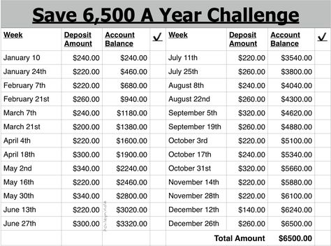 6500 Savings Plan, Week Savings Plan, Saving Plans, 52 Week Saving Plan, 52 Week Money Challenge, 52 Week Money Saving Challenge, Savings Plans, Saving Money Chart, Savings Chart