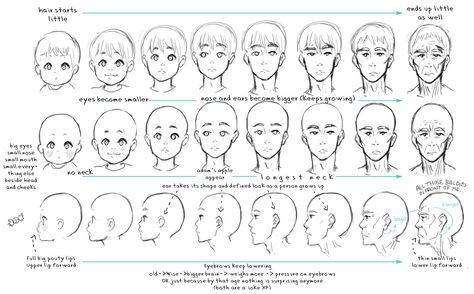 Improve Drawings, Age Progression, How To Draw Anime, Drawing Hair Tutorial, Anime Face, Manga Drawing Tutorials, Drawing Heads, Tumblr Art, Human Figure Drawing