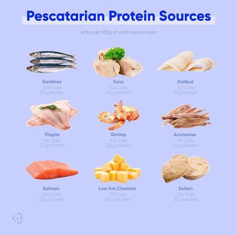 Pescatarian Food Prep, Polo Pescatarian Recipes, Pescatarian Diet Meals, Pescatarian Meals For Beginners, Presbyterian Diet, Flexaterian Meal Plan, Pescatarian Shopping List, Easy Pescatarian Recipes For Beginners, Protein Pescatarian Meals