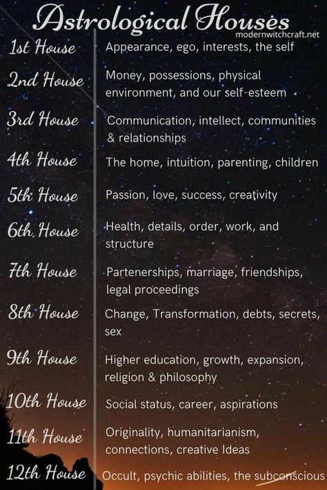 Easy Reference to Astrological Houses #astrologyhousesmeanings Lifepath Numerology, Astrology Basics, Astrological Houses, Spiritual Signs, Astrology Houses, Astrology Meaning, Astrology Planets, Birth Chart Astrology, Learn Astrology