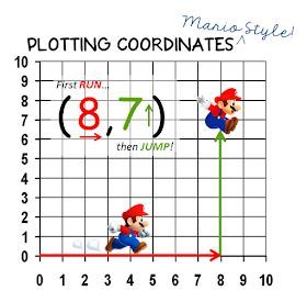 Coordinate plane with super mario! Coordinate Planes, Grade 6 Math, Math 5, Coordinate Plane, Fifth Grade Math, Math Intervention, 8th Grade Math, Math Notebooks, Math Geometry