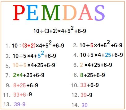 Learn how to perform the order of operations or PEMDAS Pemdas Math, Pemdas Worksheets, Pink Moped, Addams Dress, Teaching Math Strategies, Everyday Math, Math Graphic Organizers, Math Centers Middle School, Learning Mathematics