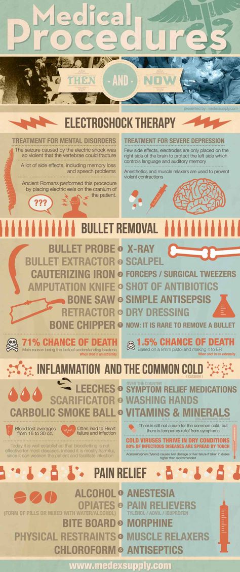 Medicine's Progress Progress Infographic, Daily Infographic, Civil Procedure, Medical Procedures, Educational Infographic, Future Doctor, Medical Terminology, Vintage Medical, Holy Moly