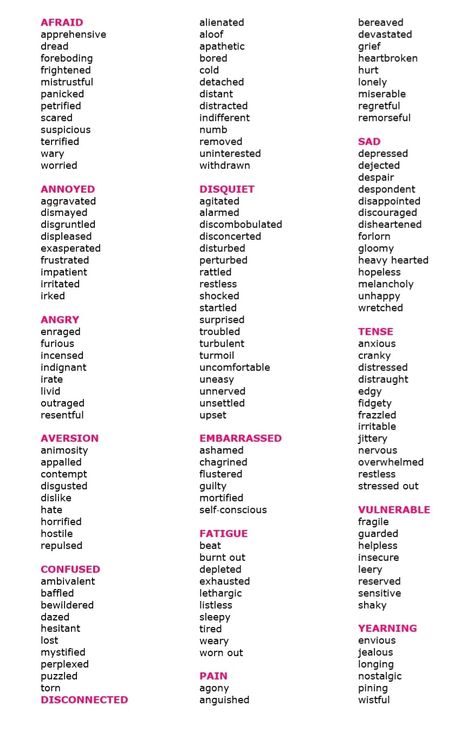 Feelings list Words To Describe Emotions Feelings, Feelings For Writing, Words For Quickly, Words For Dialogue, Said Angrily Synonyms, Words To Describe Looks, The Worst Feelings List, Ways To Describe Emotions, Emotions For Writing