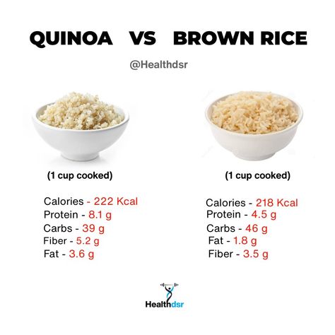 Quinoa Vs Rice Nutrition Facts, Quinoa Nutrition Facts, Quinoa Vs Rice, Rice Nutrition Facts, Quinoa Health Benefits, Transformation Challenge, Food Motivation, Healthy Food Facts, Daniel Fast