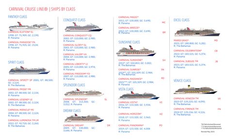 Carnival Cruise Ship Classes Compared Carnival Cruise Ships By Size, Carnival Ships By Size, Carnival Paradise, Carnival Miracle, Carnival Splendor, Carnival Elation, Carnival Valor, Carnival Pride, Carnival Conquest