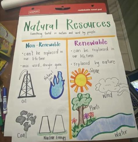 Natural Resources Poster, Energy Resources Poster, Natural Resources Anchor Chart, Sources Of Energy Anchor Chart, Type Of Energy Anchor Chart, Magnetism Anchor Chart, Environmental Changes Anchor Chart, Renewable Vs Nonrenewable Resources Anchor Chart, Middle School Science Classroom