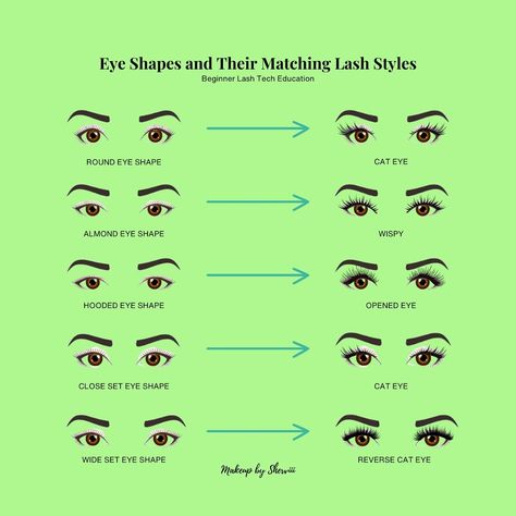 Save this post!! Perfect Lash Maps for Every Eye Shape! 💖 Lash artists, ever feel overwhelmed by choosing the right lash style for your clients? It’s time to take the guesswork out of lash mapping and master the art of customizing your sets. 🔥 Knowing how to enhance different eye shapes is what will elevate your lash game from basic to pro. Whether it’s a cat eye for round eyes or a reverse cat eye for wide-set eyes, understanding the ideal style for each shape is what sets you apart as a l... Lashes Based On Eye Shape, Lashes For Round Almond Eyes, Reverse Cat Eye Lash Extensions, Lash Maps For Eye Shapes, Eyelashes For Round Eyes, Lash Map For Hooded Eyes, Lash Mapping For Different Eye Shapes, Lash Names For Eyelashes, Lashes For Round Eyes