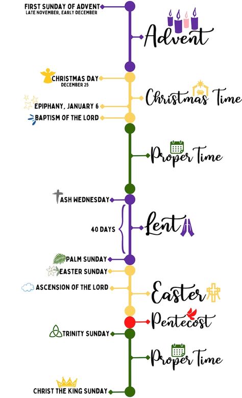 Liturgical Calendar Poster Catholic Liturgical Calendar, Catholic Holidays, Liturgical Calendar, Christian Calendar, Liturgical Colours, Calendar Poster, Church Pictures, Faith Formation, Diy Calendar