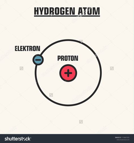 Atom Project, Hydrogen Atom, Surface Tension, Science Project, Space And Astronomy, Lungs, Abstract 3d, Science Projects, Respiratory