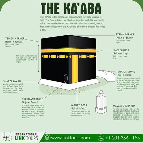 #Kaaba is the most sacred place for Muslims. It is the house of Allah. Kaaba has other names as well such as Bait-al-Atiq, the Ancient House and Bait-al-Haram, The Sacred House. #SaturdayThoughts #SaturdayMorning #islam #muslim #quransaying #peace #allah #quran #kaabah #muslim #muslims #muslimofusa #usamuslims #prayerrequest #Quran #hadith #tahajjud #kaaba #madinah #madinahalmunawwarah #USA #hajj #Umrah #muslimsofamerica #muslimah #muslimfashion Umrah Guide, Islamic Journal, The Kaaba, Prophets In Islam, Pilgrimage To Mecca, Hajj Pilgrimage, Muslim Religion, Mecca Kaaba, History Of Islam