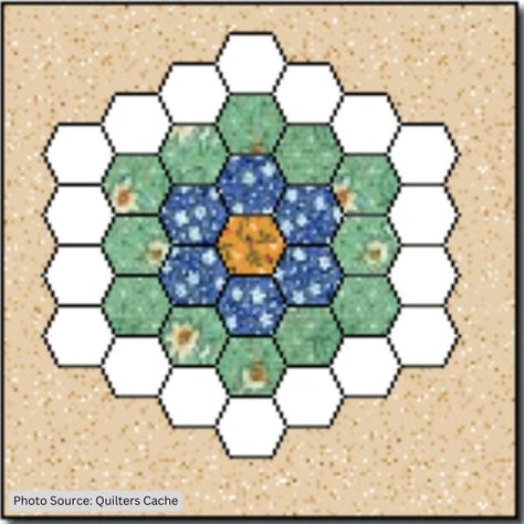 Top 7 Free Grandmother's Flower Garden Quilt Patterns ( 5 Bonus Patterns For Sale) Hexagon Flower Quilt Patterns, Grandma’s Flower Garden Quilt Pattern, Hexagon Quilt Pattern Free, Hexagon Quilt Ideas, Flower Garden Quilt Pattern, Grandmothers Flower Garden Quilt, Hexagon Quilt Pattern, Grandmother Quilt, Grandmothers Flower Garden