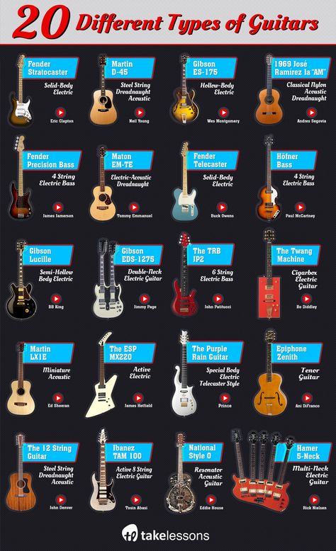 20 Different Types of Guitars & The Legends Who Played Them [Infographic] Guitar Names, Music Types, Guitar Types, Different Guitar Types, Types Of Guitars, Type Of Guitar, Different Types Of Guitars, Types Of Instruments, Guitar Brands