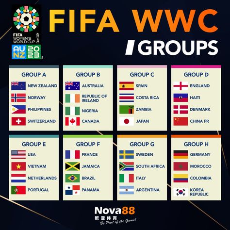 The stage is set, and the battle lines are drawn! 🌍⚽ Check out the exhilarating groups for the upcoming FIFA Women's World Cup, where the finest teams from around the globe will clash in an epic display of skill and determination. From Group A to Group H, the journey to glory begins now! #Nova88 #FIFAWomensWorldCup #GroupStage Fifa Women's World Cup, Women's World Cup, The Battle, The Stage, Fifa, The Journey, World Cup, The Globe, Globe