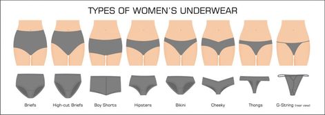 There are a variety of different types of underwear for women, each with its own purpose. This visual guide to women's underwear will help explain their differences and advantages. The post A Visual Guide To Women’s Underwear appeared first on methodshop. Hugging Clothes, Red Day, Panty Style, Best Lingerie, Types Of Women, Kinds Of Clothes, Confident Woman, Cheeky Bikinis, Different Types