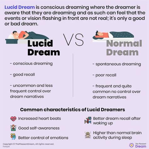 Lucid dreams are different from normal dreaming in the sense that the dreamer is consciously informed of being in a dream, while physiologically asleep. Read the article to know more. Dream Definition, Lucid Dreaming Tips, Lucid Dreaming Techniques, Dream Psychology, Alpha Waves, Emotions Activities, About Dreams, Dream Recall, Lucid Dreams