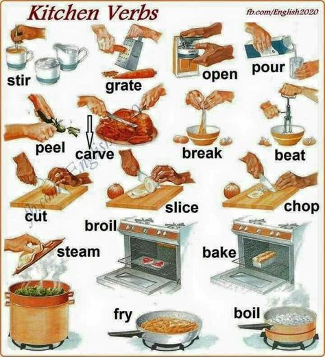 Kitchen Verbs, Verbs In English, Struktur Teks, Learn Spanish Online, Kitchen Words, English Vocab, English Verbs, Interesting English Words, English Language Teaching