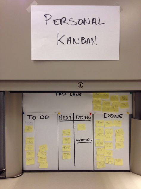 Personal Kanban Board, Personal Kanban, Gtd System, Scrum Board, Visual Management, Kanban Board, Program Management, Project Management Tools, Planning And Organizing