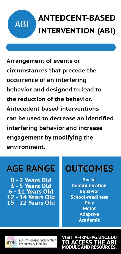 Arrangement of events or circumstances that precede the occurrence of an interfering behavior and designed to lead to the reduction of the behavior. Antecedent-based interventions can be used to decrease an identified interfering behavior and increase engagement by modifying the environment. Antecedent Interventions Aba, Rbt Training, Behavior Supports, Applied Behavior Analysis, Evidence Based Practice, Teaching Teachers, Behavior Analysis, School Psychology, Behavioral Health