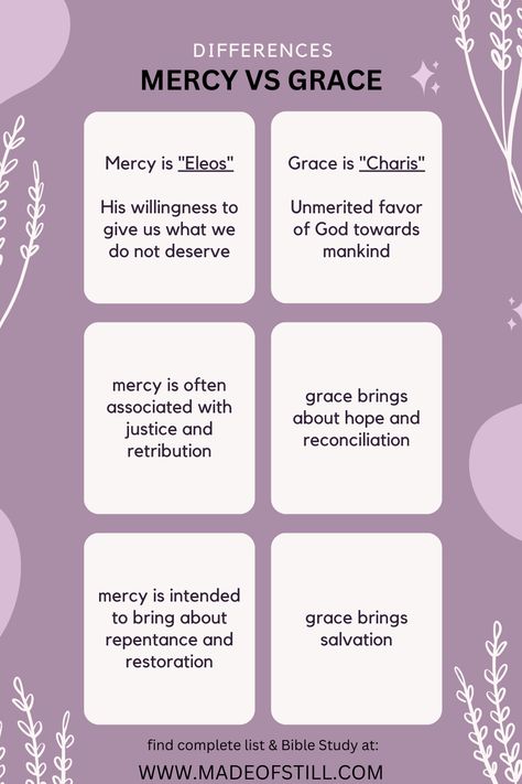 mercy vs grace Grace Vs Mercy, What Is Grace Bible, Prayer For Mercy And Grace, Grace And Mercy Quotes Faith, Mercy Scripture, Mercy Quotes, Grace Verses, Prayer For Mercy, What Is Grace