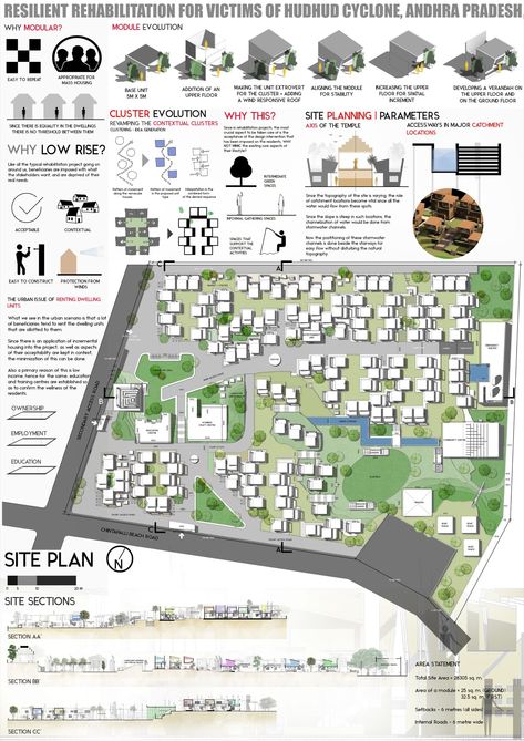 Cluster Housing Concept, Slum Rehabilitation Architecture, Mass Housing Site Plan, Group Housing Concept, Group Housing Site Plan, Resilient Architecture, Staff Housing, Rehabilitation Center Architecture, Mass Housing