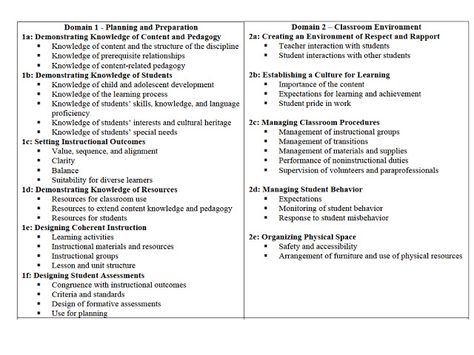 Use Charlotte Danielson in your classroom. Charlotte Danielson, Danielson Framework, Teacher Portfolio, Teacher Evaluation, Group Fitness Instructor, Lesson Plan Template, Biology Teacher, Simple Template, Instructional Coaching