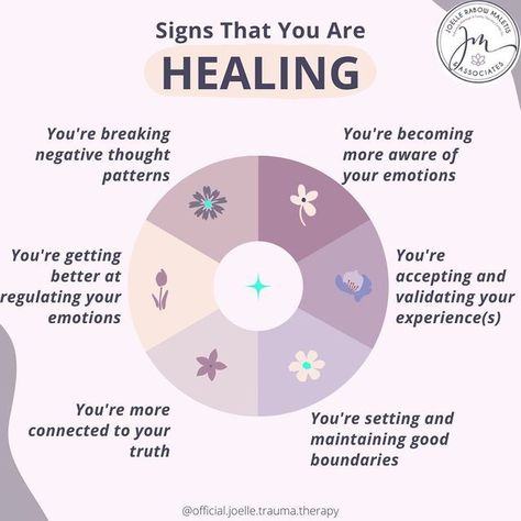 90 Day Healing Journey, Mind Body Healing, Signs Your Healing, Healing Body Image, Self Healing Exercises, Whole Body Healing, Healing Looks Like, Signs Of Healing, Empowerment Affirmations