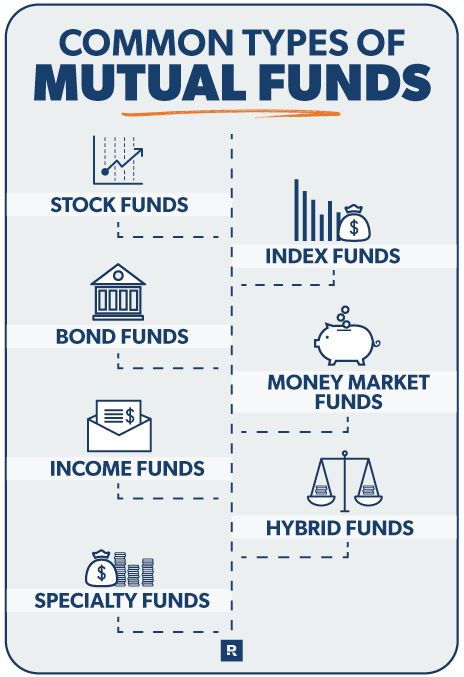 Best Mutual Funds Investing, Bitcoin Format, Stock Investment, Mutual Funds Investing, Accounting Education, Accounting Basics, Earn Money Fast, Mandala Wallpaper, Best Business Ideas