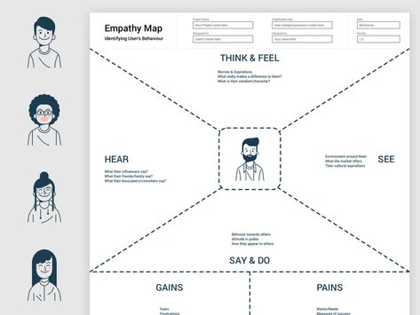 Empathy Map Template Sketch freebie - Download free resource for Sketch - Sketch App Sources Empathy Map Template, Empathy Map Design, Ux Laws, Map Design Ideas, Map Graphic Design, Design Ideas Drawing, Empathy Map, Teaching Maps, Personas Design