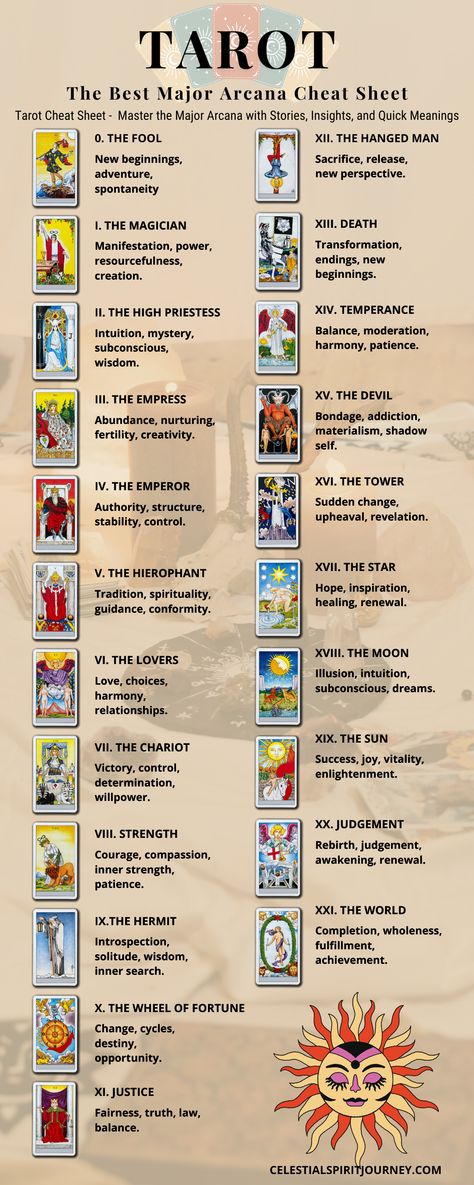 Ready to master the Tarot? This ultimate cheat sheet to the Major Arcana reveals the meaning behind each card, helping you navigate love, career, and personal growth with ease. Perfect for beginners and seasoned readers alike, this guide brings clarity and insight to every reading. Discover how the Major Arcana can illuminate your path and deepen your Tarot practice Tarot Major Arcana Meanings, Tarot Major Arcana Cheat Sheet, Tarot Card Cheat Sheet, Major Arcana Meanings, Tarot Card Meanings Cheat Sheets, Tarot Practice, Celestial Spirit, Learning Tarot, Card Meanings