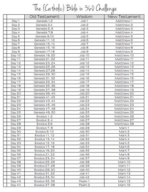 Printable Catholic Bible in a Year readings tracker. Bible Plans, Tips For Reading, Year Bible Reading Plan, Bible Studies For Beginners, Bible In A Year, Catholic Bible, Bible Printables, Bible Challenge, Catholic Books