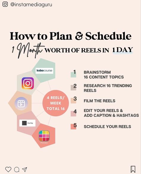 How To Make Reels For Business, How To Create Reels On Instagram, How To Create Reels, Cricut Branding, Marketing Scripts, Youtube Advice, Ig Marketing, Social Media Content Strategy, Instagram App