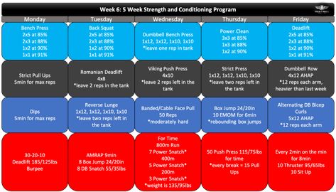 The 7 Month Beginner to Intermediate Functional Fitness Program Series - Tier Three Tactical Crossfit Strength Program, Tactical Athlete, Crossfit Program, Strength And Conditioning Workouts, Metabolic Conditioning, Strength Program, Strength And Conditioning, Strength Training Program, Tactical Training