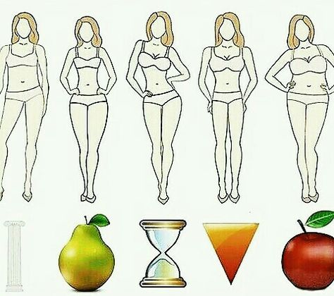 My favorite female body shape is the pear🍐 Pear Body Type, Spa Hacks, Mother Health, Pear Body, Pear Body Shape, Dirty Memes, Crush Memes, Design Fails, Psychological Well Being