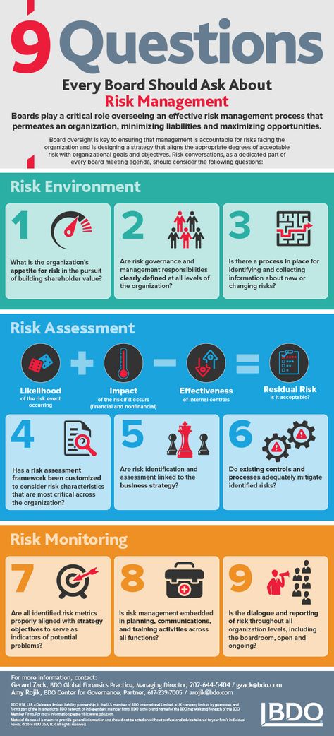 Risk Management Plan, Agile Project Management Templates, Risk Matrix, Project Risk Management, Successful Tips, Visual Management, Analytical Skills, Innovation Management, Risk Management Strategies