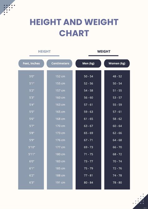 Asian Weight Chart, Height Reference Chart, Perfect Weight And Height, Height And Weight Chart, Fitness Chart, Ideal Weight Chart, Sewing Mannequin, Writing Aesthetic, Weight Chart