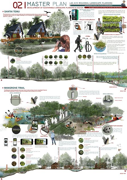 Riparian Landscape Design, Landscape Architecture Board, Landscape Design Concept, Landscape Architecture Presentation, Concept Board Architecture, Landscape Diagram, Landscape Architecture Diagram, Landscape Architecture Graphics, Architecture Portfolio Layout